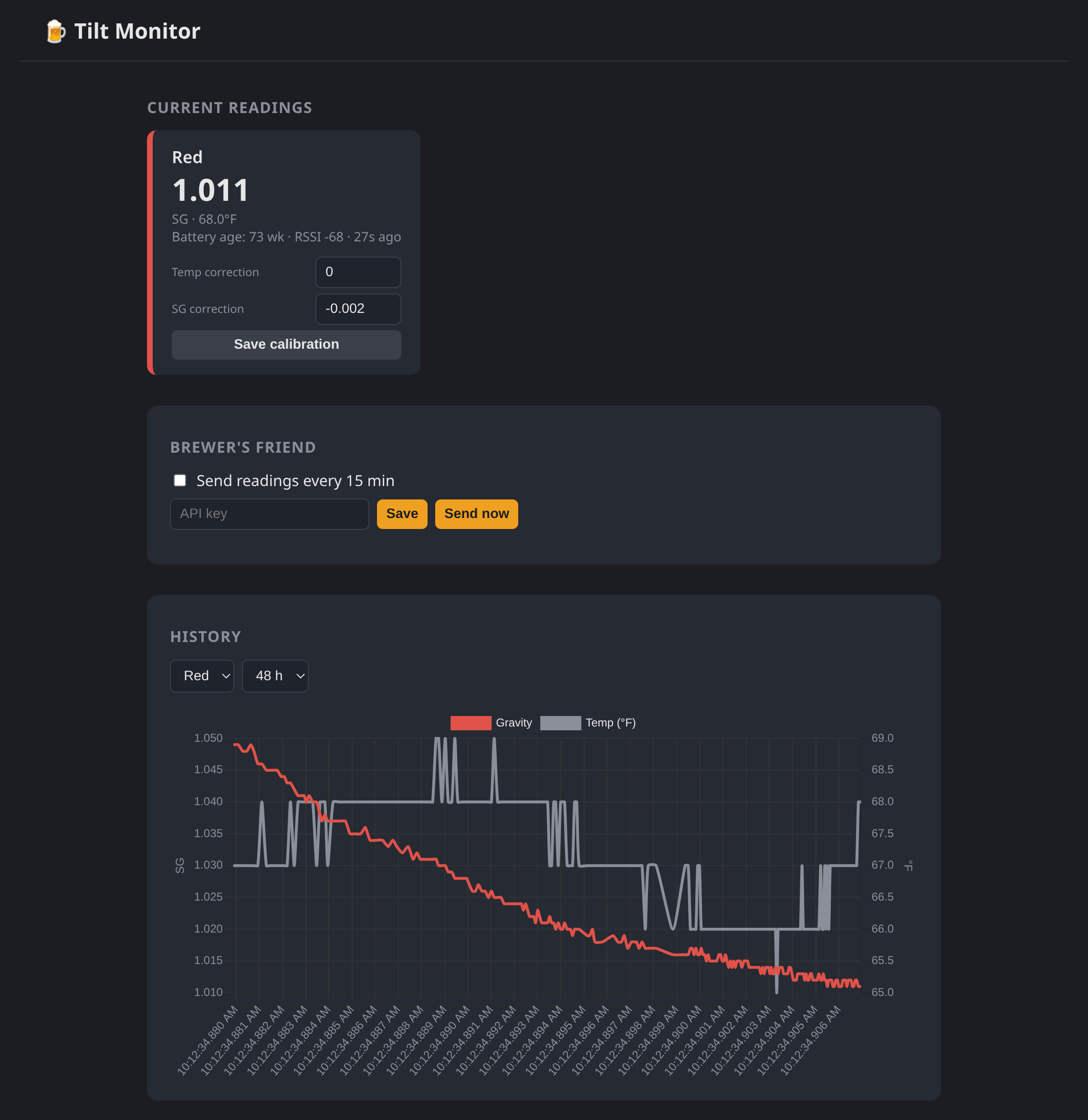 The tilt-monitor dashboard showing a live Red Tilt reading card with calibration fields, the Brewer&rsquo;s Friend toggle, and a fermentation history graph of gravity and temperature.